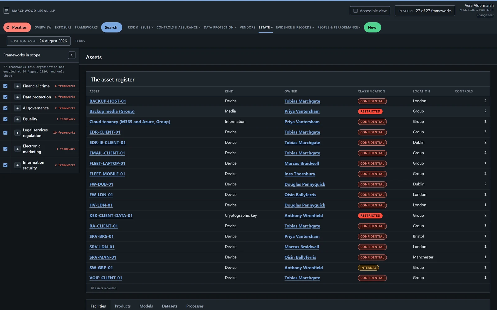 Guidestone's asset register: every asset in the estate, its kind, owner, classification, location and linked controls