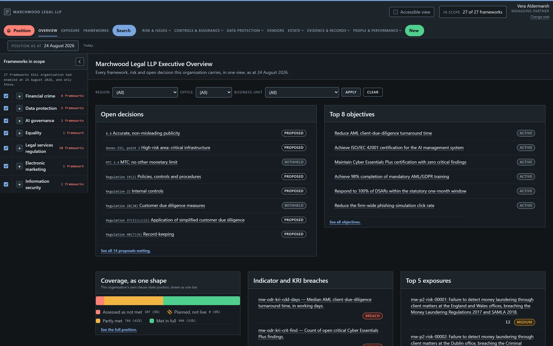 Guidestone's Executive Overview screen: open decisions and top objectives for the organisation, with coverage and top exposures below