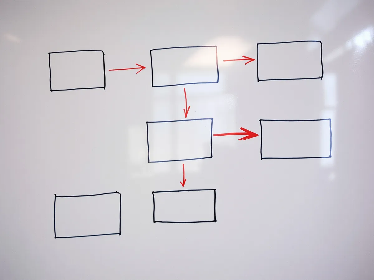 Close detail of a whiteboard covered in system diagrams and notes
